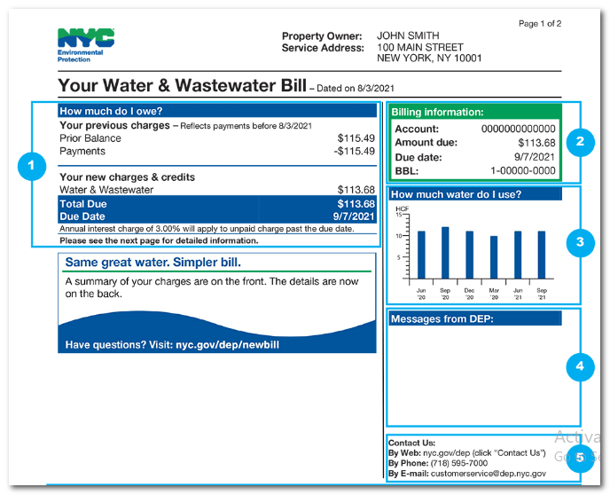 understand the NYC water bill for charges